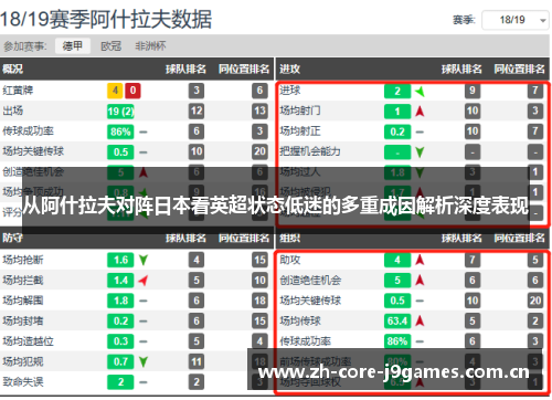 从阿什拉夫对阵日本看英超状态低迷的多重成因解析深度表现 从阿什拉夫对阵日本看英超状态低迷的多重成因解析深度表现