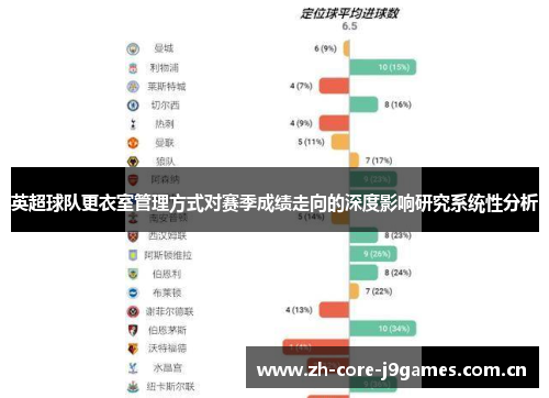 英超球队更衣室管理方式对赛季成绩走向的深度影响研究系统性分析 英超球队更衣室管理方式对赛季成绩走向的深度影响研究系统性分析