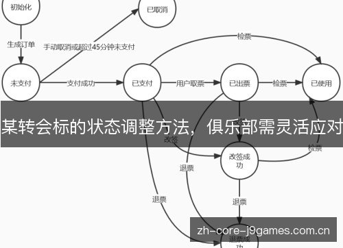 某转会标的状态调整方法，俱乐部需灵活应对